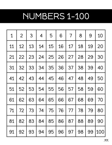Day 1: 100 Hundreds! .